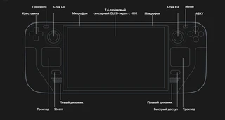Игровая консоль 7" Valve Steam Deck LCD 512GB 