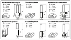 Купить Набор фрез Kolner KMC 8/6, 6 шт / Народный дискаунтер ЦЕНАЛОМ
