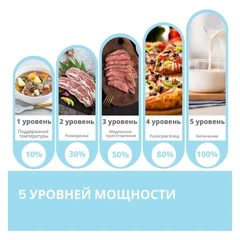 Купить Микроволновая печь Comfee CMW719L2W-W, белый / Народный дискаунтер ЦЕНАЛОМ