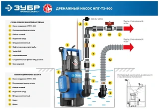 Садовый насос ЗУБР НПГ-Т3-900 