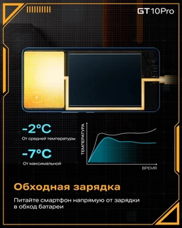 Смартфон 6.67" Infinix GT 10 Pro 8/256GB Mirage Silver 