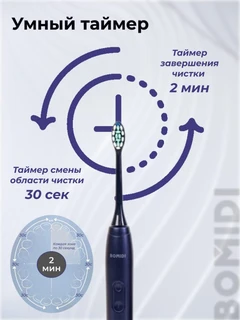Зубная щетка BOMIDI TX5, синий 