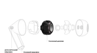 Наушники беспроводные Samsung Galaxy Buds 3 Pro, серебристый 