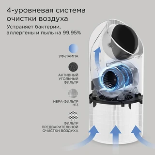 Очиститель воздуха REDMOND AP2210S, белый 