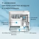 Климатический комплекс REDMOND AP2206, белый вид 4